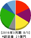 ゼネラル・オイスター 貸借対照表 2016年3月期 ゼネラル・オイスター 貸借対照表 2016年3月期