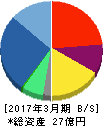 ITbook 貸借対照表 2017年3月期 ITbook 貸借対照表 2017年3月期