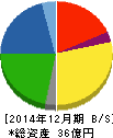 日本アイ・エス・ケイ 貸借対照表 2014年12月期 日本アイ・エス・ケイ 貸借対照表 2014年12月期