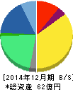 ブイキューブ 貸借対照表 2014年12月期 ブイキューブ 貸借対照表 2014年12月期