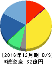 ジャパンシステム 貸借対照表 2016年12月期 ジャパンシステム 貸借対照表 2016年12月期