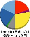 丹青社 貸借対照表 2017年1月期 丹青社 貸借対照表 2017年1月期