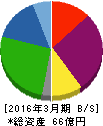 岡本硝子 貸借対照表 2016年3月期 岡本硝子 貸借対照表 2016年3月期