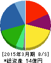 日本精密 貸借対照表 2015年3月期 日本精密 貸借対照表 2015年3月期