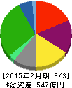 天満屋ストア 貸借対照表 2015年2月期 天満屋ストア 貸借対照表 2015年2月期