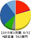 フルサト工業 貸借対照表 2015年3月期 フルサト工業 貸借対照表 2015年3月期