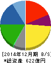 不二家 貸借対照表 2014年12月期 不二家 貸借対照表 2014年12月期