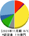 銚子丸 貸借対照表 2023年11月期