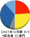 山田債権回収管理総合事務所 貸借対照表 2021年12月期