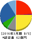 フジトミ 貸借対照表 2016年3月期 フジトミ 貸借対照表 2016年3月期