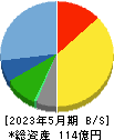 銚子丸 貸借対照表 2023年5月期