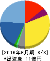 アイ・ピー・エス 貸借対照表 2016年6月期 アイ・ピー・エス 貸借対照表 2016年6月期