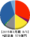 椿本興業 貸借対照表 2015年3月期 椿本興業 貸借対照表 2015年3月期