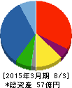 日本出版貿易 貸借対照表 2015年3月期 日本出版貿易 貸借対照表 2015年3月期