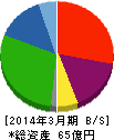 岡本硝子 貸借対照表 2014年3月期 岡本硝子 貸借対照表 2014年3月期