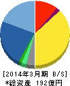 高千穂交易 貸借対照表 2014年3月期 高千穂交易 貸借対照表 2014年3月期
