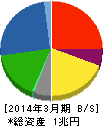 日野自動車 貸借対照表 2014年3月期 日野自動車 貸借対照表 2014年3月期