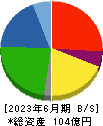 野崎印刷紙業 貸借対照表 2023年6月期