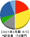 三京化成 貸借対照表 2021年3月期