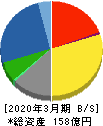 三京化成 貸借対照表 2020年3月期