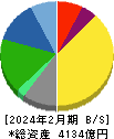 キユーピー 貸借対照表 2024年2月期