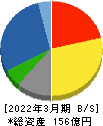 三京化成 貸借対照表 2022年3月期
