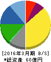 バッファロー 貸借対照表 2016年3月期 バッファロー 貸借対照表 2016年3月期