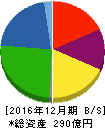 日本精蝋 貸借対照表 2016年12月期 日本精蝋 貸借対照表 2016年12月期