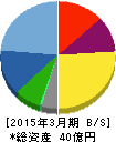 グリムス 貸借対照表 2015年3月期 グリムス 貸借対照表 2015年3月期