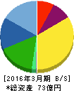 Mipox 貸借対照表 2016年3月期 Mipox 貸借対照表 2016年3月期