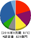 KIホールディングス 貸借対照表 2016年9月期 KIホールディングス 貸借対照表 2016年9月期