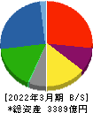 日本紙パルプ商事 貸借対照表 2022年3月期