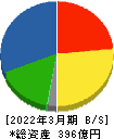 日本食品化工 貸借対照表 2022年3月期