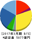 日立ハイテクノロジーズ 貸借対照表 2017年3月期 日立ハイテクノロジーズ 貸借対照表 2017年3月期