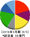 成学社 貸借対照表 2016年3月期 成学社 貸借対照表 2016年3月期