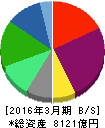 日本板硝子 貸借対照表 2016年3月期 日本板硝子 貸借対照表 2016年3月期