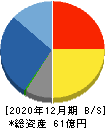山田債権回収管理総合事務所 貸借対照表 2020年12月期