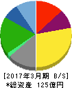 早稲田アカデミー 貸借対照表 2017年3月期 早稲田アカデミー 貸借対照表 2017年3月期