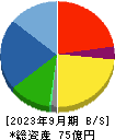 日本パワーファスニング 貸借対照表 2023年9月期