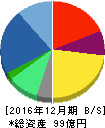 クロス・マーケティンググループ 貸借対照表 2016年12月期 クロス・マーケティンググループ 貸借対照表 2016年12月期