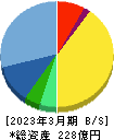 新日本製薬 貸借対照表 2023年3月期