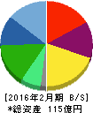 インターライフホールディングス 貸借対照表 2016年2月期 インターライフホールディングス 貸借対照表 2016年2月期