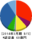 日本出版貿易 貸借対照表 2014年3月期 日本出版貿易 貸借対照表 2014年3月期