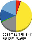 ラクオリア創薬 貸借対照表 2014年12月期 ラクオリア創薬 貸借対照表 2014年12月期
