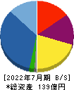明豊エンタープライズ 貸借対照表 2022年7月期