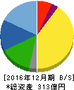 スペース 貸借対照表 2016年12月期 スペース 貸借対照表 2016年12月期