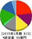 トレーディア 貸借対照表 2015年3月期 トレーディア 貸借対照表 2015年3月期