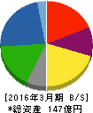 ホットマン 貸借対照表 2016年3月期 ホットマン 貸借対照表 2016年3月期