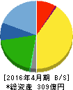 ロック・フィールド 貸借対照表 2016年4月期 ロック・フィールド 貸借対照表 2016年4月期