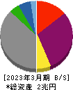 北海道電力 貸借対照表 2023年3月期